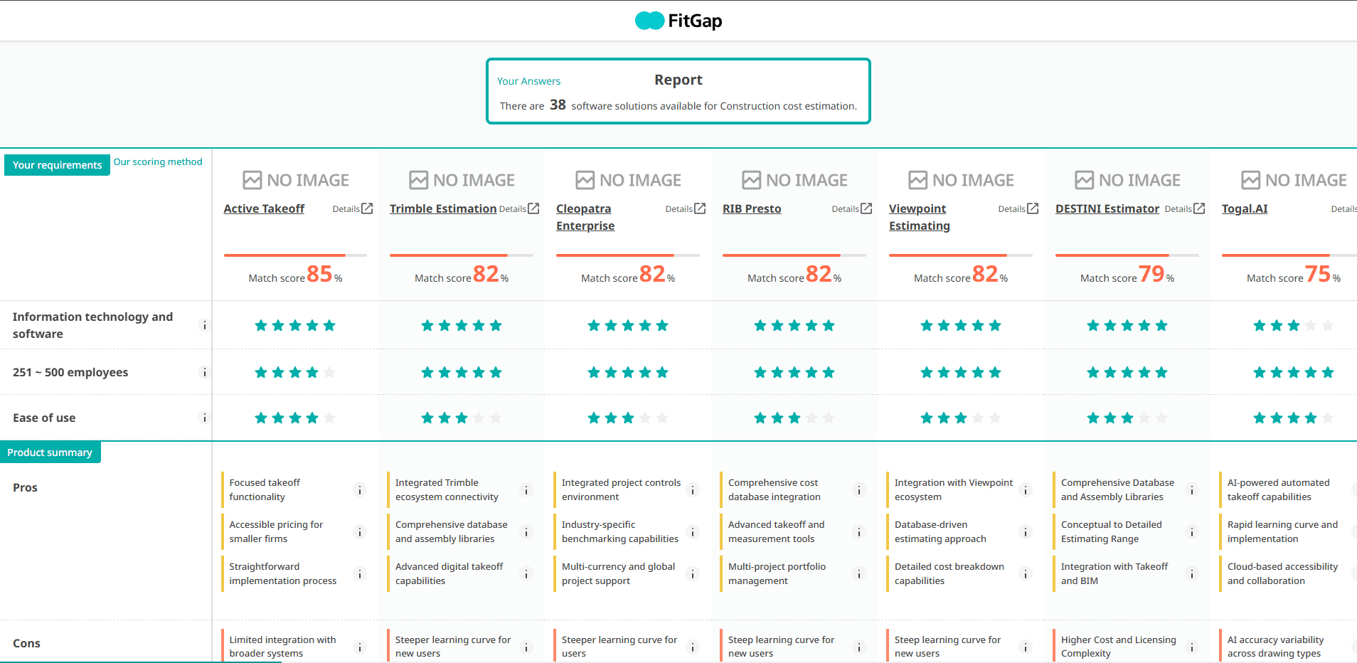 FitGap AI Software Recommendation Platform